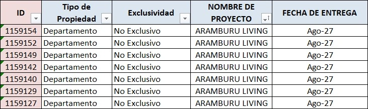 Stock disponible - ARAMBURU LIVING