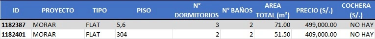 Stock disponible - MORAR