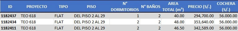 Stock disponible - TEO618